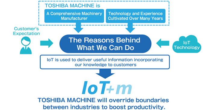 TOSHIBA MACHINE's IoT+m